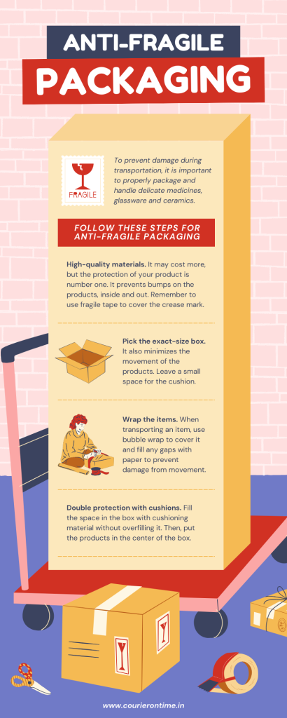 Paclaging Advice For Sending Medicine To USA